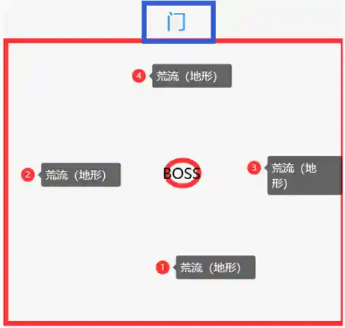 弑神之王阵容搭配攻略(诸神皇冠阵容推荐)插图2