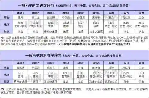 争战巨兽阵容搭配推荐图片(巨兽战场平民最强阵容第一名)插图5