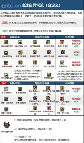dnf鬼泣刷图加点2023(鬼泣时装属性选择2023)插图3
