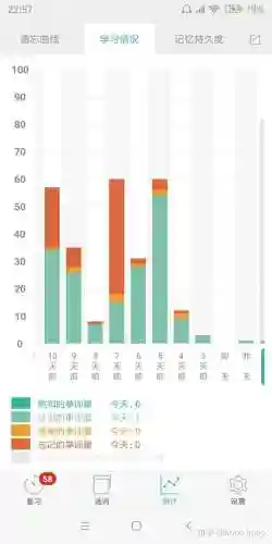 百词斩六级估分器(百词斩估分器入口2023)插图25