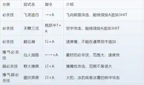 三国战纪2出招表和连招(三国战纪2英雄技能释放)插图10