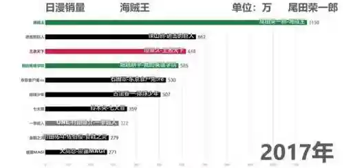 海贼王贴吧(海贼王1112话汉化版)插图3