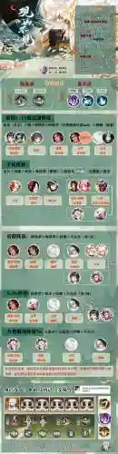 茨木搭配阵容刷图(SSR茨木童子御魂搭配)插图3