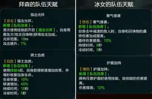 死亡游侠阵容搭配图(新版本游侠配什么阵容)插图4
