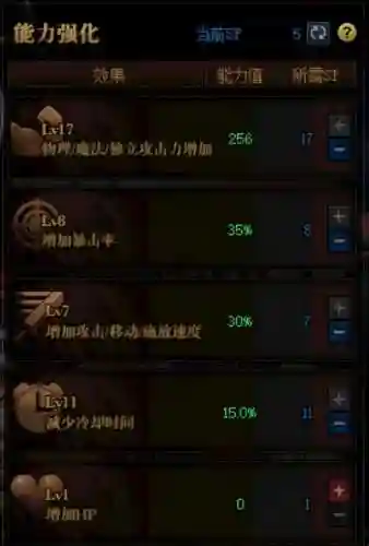 哥布林王国机制(dnf异界哥布林王国攻略)插图7