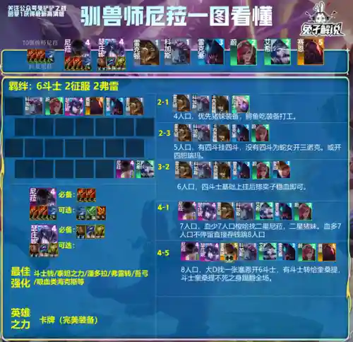 小恶魔铲子阵容搭配(金铲铲的阵容推荐)插图3
