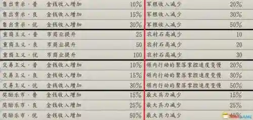 信长之野望12革新威力加强版攻略(信长之野望13中文版下载)插图22