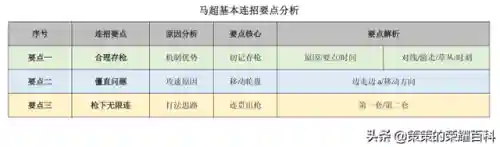 王者荣耀马超教学(王者荣耀马超的技能及连招技巧)插图36