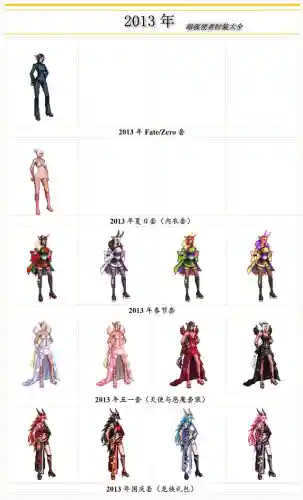 dnf2020年春节套(dnf使徒降临装扮)插图3