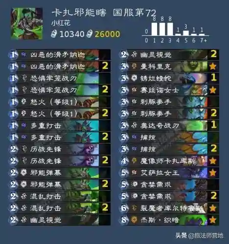炉石传说2022标准天梯卡组(炉石传说卡组最新排名)插图2