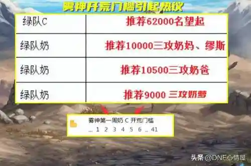 dnf光环装扮怎么获得(地下城光环装扮怎么弄)插图9