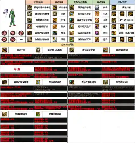 枪械专家阵容搭配攻略图(震慑枪阵容最佳搭配)插图13