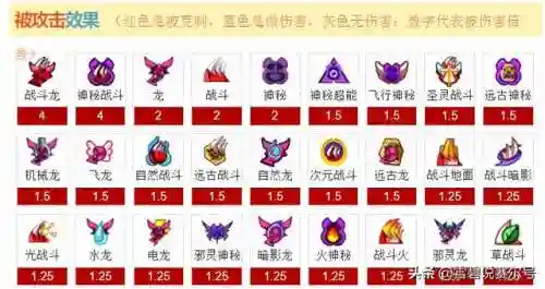 赛尔号战斗系克制关系(赛尔号精灵属性相克表)插图3
