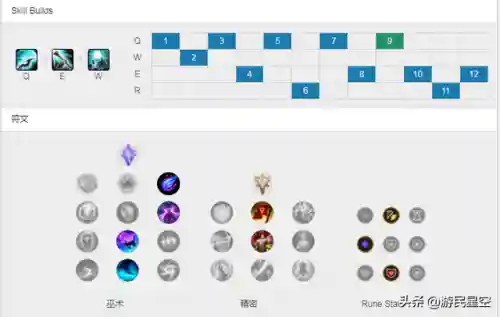 人马出装打野秒人(人马打野的优势)插图2