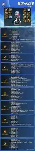 dnf阿修罗装备推荐(dnf全职百科阿修罗最新章节)插图1 dnf阿修罗装备推荐(dnf全职百科阿修罗最新章节)插图1