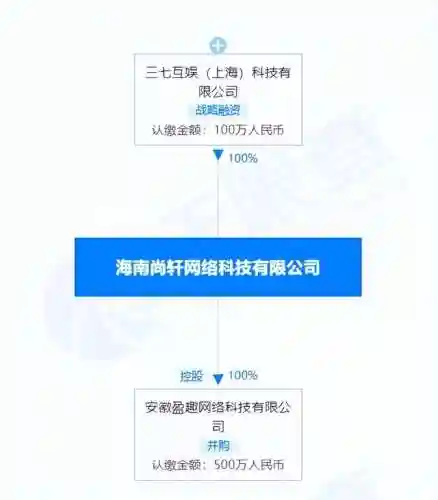 页游排行榜2022(经典页游排行榜前十名)插图21