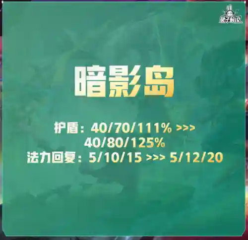 暗影佛爷哥阵容搭配(阿修罗pve阵容推荐)插图2