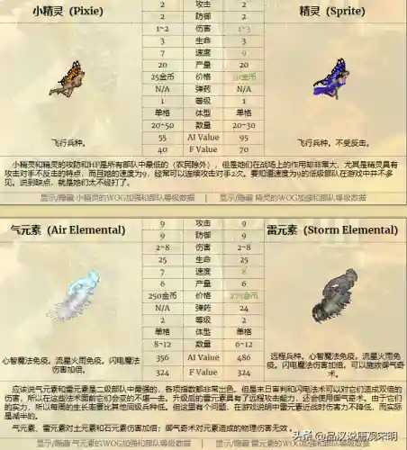 最强尸巫阵容搭配(迷失尸境最厉害是什么角色)插图18