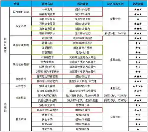 哥布林王国机制(dnf异界哥布林王国攻略)插图8