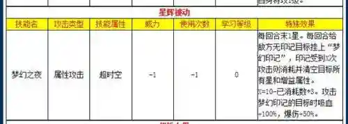 奥拉星手游2022必练神宠(奥拉星pve神宠排行2024)插图6