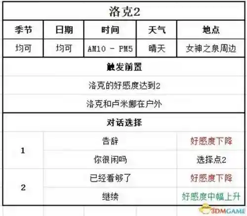 牧场物语结婚人物攻略(牧场物语哪个女孩最适合结婚)插图143 牧场物语结婚人物攻略(牧场物语哪个女孩最适合结婚)插图143
