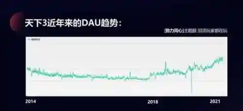 2021天下3现在还有人玩吗(天下3有手游吗)插图10