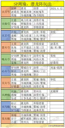 周瑜左慈阵容搭配(诸葛左慈混搭最强阵容)插图9
