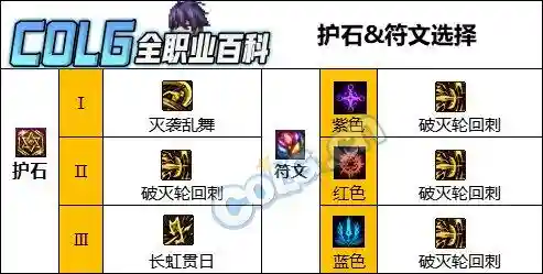 dnf征战者怎么样(dnf征战者史诗套推荐)插图2