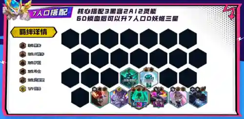云顶妖姬搭配阵容推荐最新(云顶之弈狐狸最强阵容)插图3
