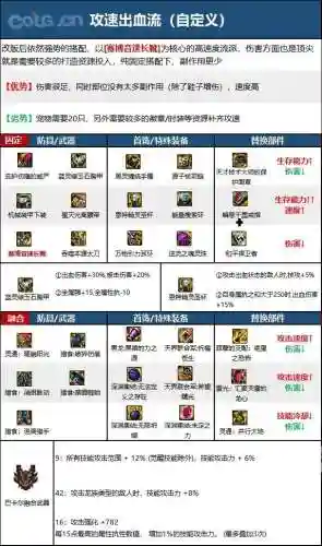 dnf鬼泣刷图加点2023(鬼泣时装属性选择2023)插图1