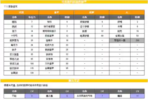 勇者斗恶龙4完美攻略(勇者斗恶龙4攻略全部章节过关详解)插图7