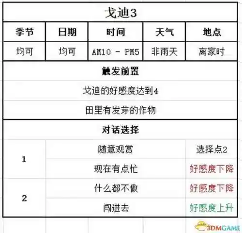 牧场物语结婚人物攻略(牧场物语哪个女孩最适合结婚)插图129 牧场物语结婚人物攻略(牧场物语哪个女孩最适合结婚)插图129