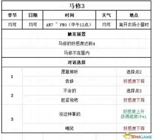 牧场物语结婚人物攻略(牧场物语哪个女孩最适合结婚)插图96 牧场物语结婚人物攻略(牧场物语哪个女孩最适合结婚)插图96