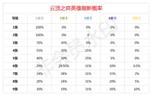 云顶之弈阵容推荐新手(2024云顶之弈阵容大全)插图16