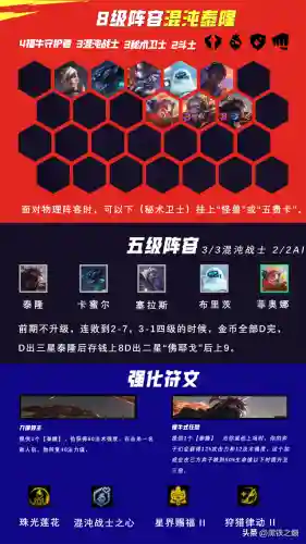 混沌战士最新阵容搭配(混沌深渊主线推荐阵容)插图10