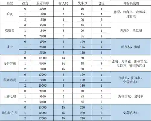 dnf疲劳值上限怎么增加(新手dnf疲劳值用完了怎么办)插图6