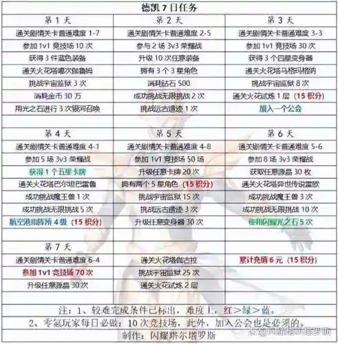 平民迪迦阵容搭配推荐(沙漠绿洲推荐阵容平民)插图5