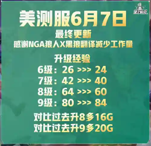 极限格斗如何搭配阵容装备(无限格斗新手攻略大全)插图1