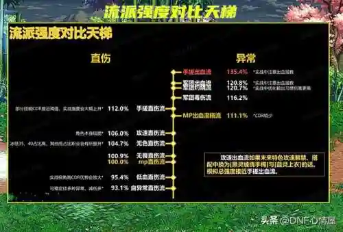 魔力军团阵容搭配攻略(魔灵军团最佳阵容)插图11