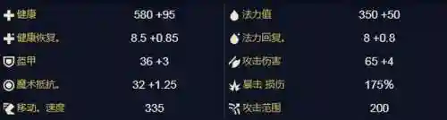 英雄联盟刀锋意志技能(刀锋舞者技能介绍)插图26 英雄联盟刀锋意志技能(刀锋舞者技能介绍)插图26