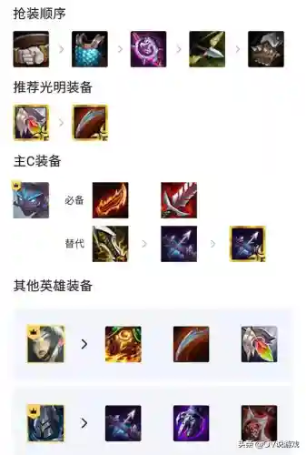 英雄黎明铁骑阵容怎么搭配(英雄的黎明最新版本)插图3