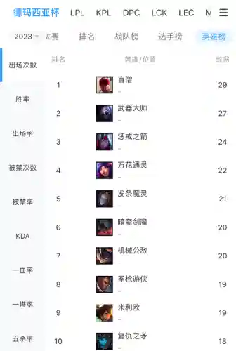 德玛西亚的英雄有哪些(德玛西亚阵营英雄名单)插图10