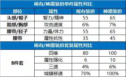 dnf神器天空怎么合成(dnf平民怎么弄一套天空)