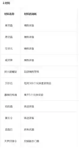 腾讯游戏斗战神(腾讯为何放弃斗战神)插图7