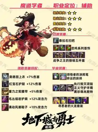 地下城与勇士手游职业(dnf手游什么职业)插图8