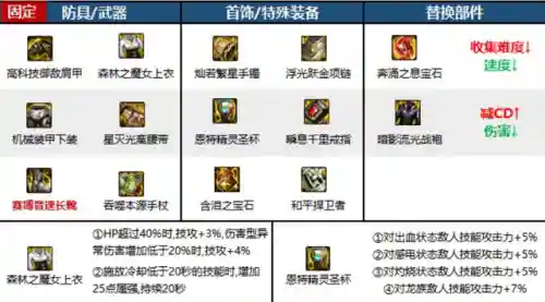 死灵术士110级装备搭配(TBC术士一阶段装备选择)插图8
