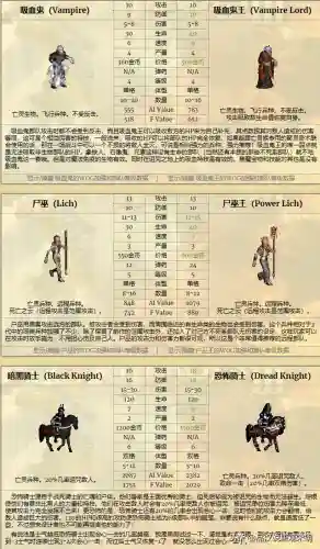 最强尸巫阵容搭配(迷失尸境最厉害是什么角色)插图9