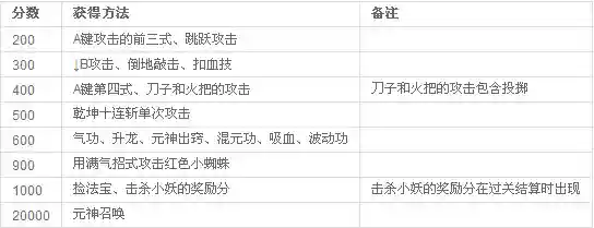 西游记释厄传出招表 键盘(拳皇97出招表键盘带图)插图1