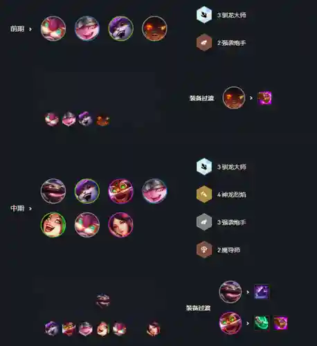 魔导师阵容搭配图鉴(魔法狩猎者最强阵容)插图1
