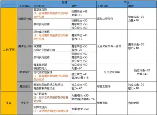 地下城与勇士怎么转区(地下城转区申请入口在哪儿)插图13 地下城与勇士怎么转区(地下城转区申请入口在哪儿)插图13